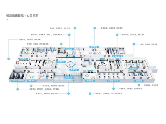 智慧臨床技能中心管理系統 智慧臨床技能中心管理系統